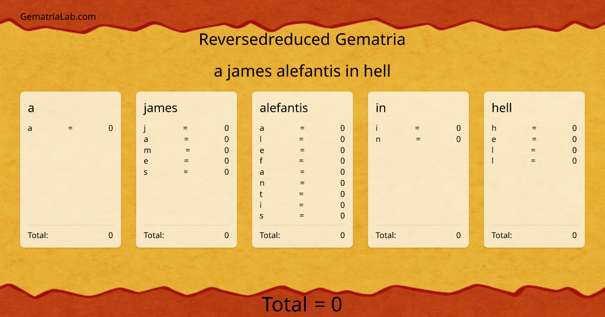 a james alefantis in hell in reversedreduced Gematria